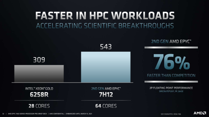 AMD EPYC 7003 - oficjalna prezentacja najszybszych na świecie, serwerowych procesorów Milan na bazie architektury Zen 3 [17]