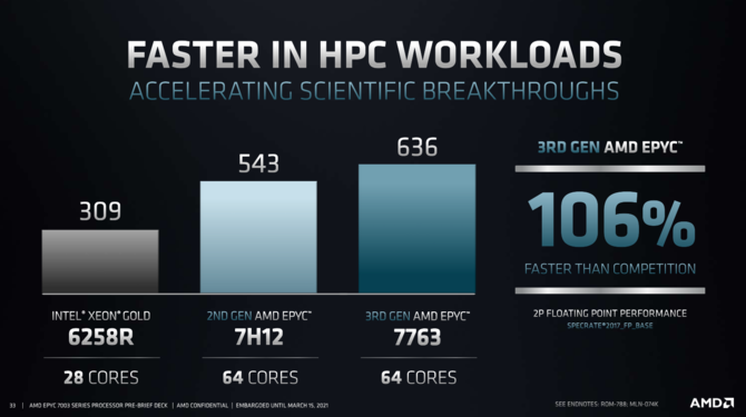 AMD EPYC 7003 - oficjalna prezentacja najszybszych na świecie, serwerowych procesorów Milan na bazie architektury Zen 3 [18]