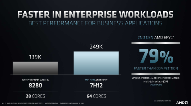 AMD EPYC 7003 - oficjalna prezentacja najszybszych na świecie, serwerowych procesorów Milan na bazie architektury Zen 3 [20]