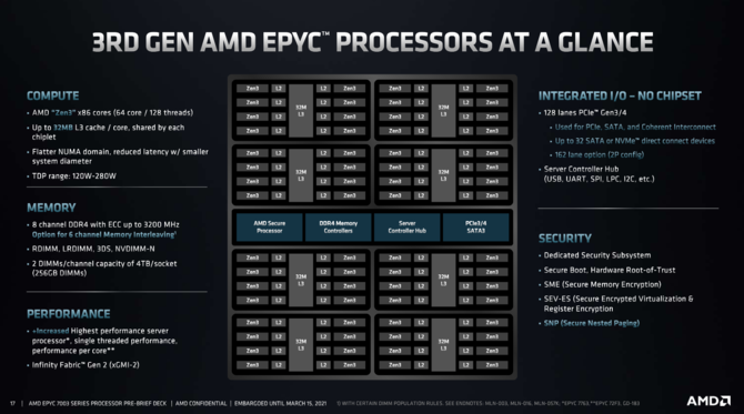 AMD EPYC 7003 - oficjalna prezentacja najszybszych na świecie, serwerowych procesorów Milan na bazie architektury Zen 3 [3]