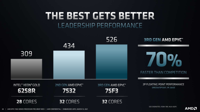 AMD EPYC 7003 - oficjalna prezentacja najszybszych na świecie, serwerowych procesorów Milan na bazie architektury Zen 3 [21]