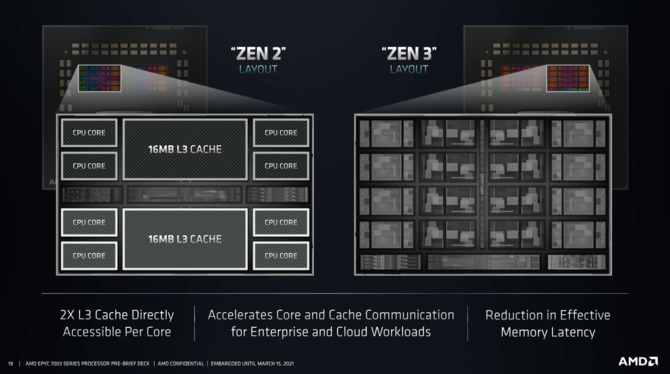AMD EPYC 7003 - oficjalna prezentacja najszybszych na świecie, serwerowych procesorów Milan na bazie architektury Zen 3 [4]
