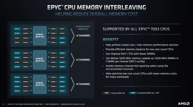 AMD EPYC 7003 - oficjalna prezentacja najszybszych na świecie, serwerowych procesorów Milan na bazie architektury Zen 3 [7]