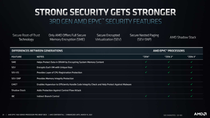AMD EPYC 7003 - oficjalna prezentacja najszybszych na świecie, serwerowych procesorów Milan na bazie architektury Zen 3 [9]