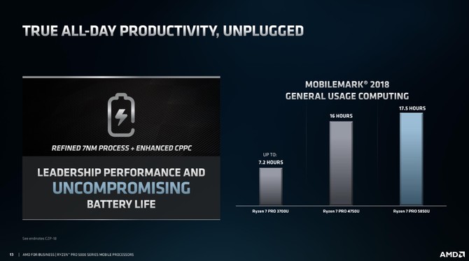 AMD Ryzen 7 PRO 5850U, Ryzen 5 PRO 5650U oraz Ryzen 3 PRO 5450U - prezentacja układów APU Cezanne dla biznesu [11]