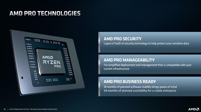 AMD Ryzen 7 PRO 5850U, Ryzen 5 PRO 5650U oraz Ryzen 3 PRO 5450U - prezentacja układów APU Cezanne dla biznesu [12]