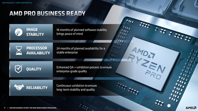 AMD Ryzen 7 PRO 5850U, Ryzen 5 PRO 5650U oraz Ryzen 3 PRO 5450U - prezentacja układów APU Cezanne dla biznesu [15]