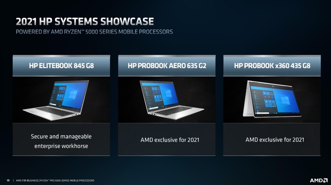 AMD Ryzen 7 PRO 5850U, Ryzen 5 PRO 5650U oraz Ryzen 3 PRO 5450U - prezentacja układów APU Cezanne dla biznesu [16]