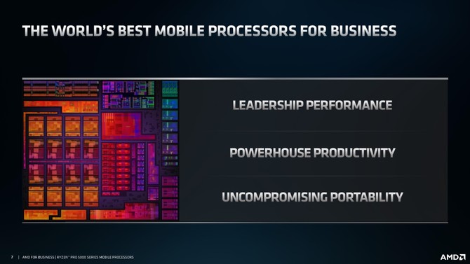 AMD Ryzen 7 PRO 5850U, Ryzen 5 PRO 5650U oraz Ryzen 3 PRO 5450U - prezentacja układów APU Cezanne dla biznesu [6]