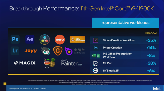 Intel Rocket Lake - oficjalna prezentacja 11 generacji procesorów dla komputerów, opartych na architekturze Cypress Cove [nc1]