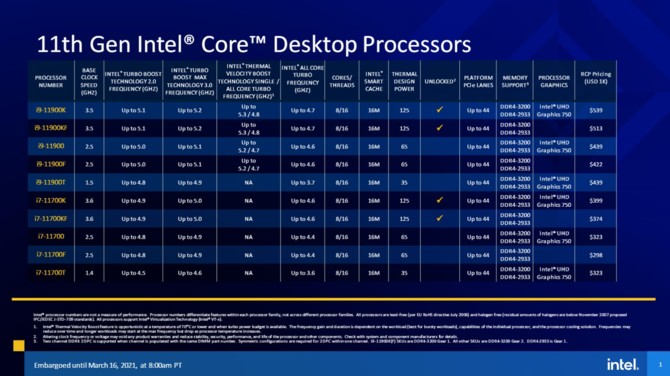 Intel Rocket Lake - oficjalna prezentacja 11 generacji procesorów dla komputerów, opartych na architekturze Cypress Cove [nc1]