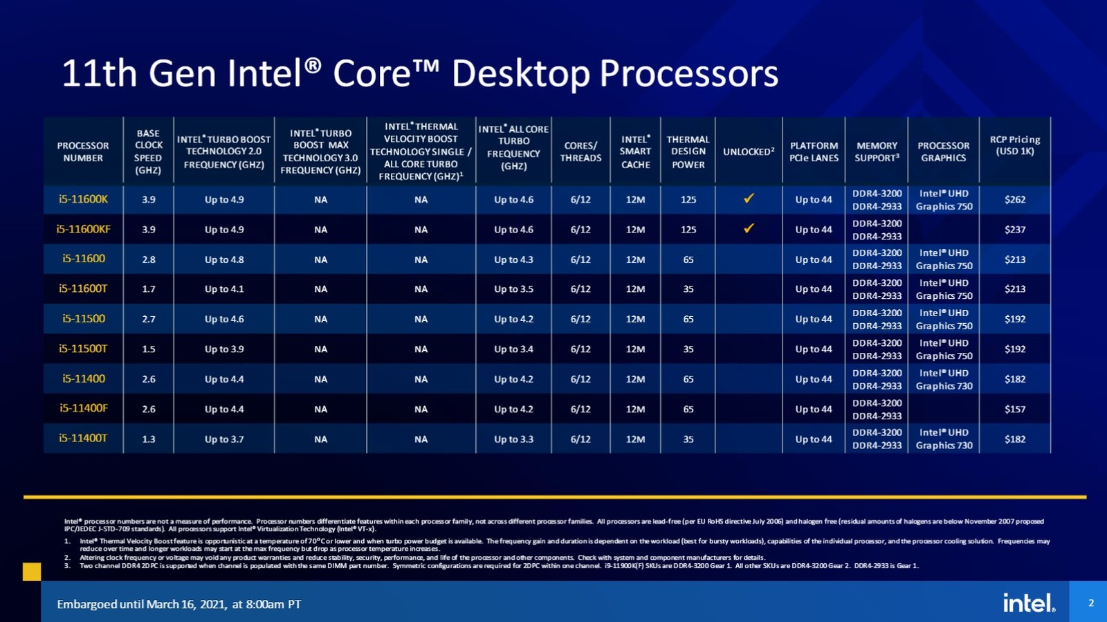 Intel Rocket Lake - oficjalna prezentacja 11 generacji procesorów