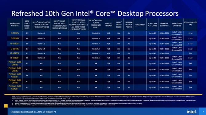 Intel Rocket Lake - oficjalna prezentacja 11 generacji procesorów dla komputerów, opartych na architekturze Cypress Cove [nc1]