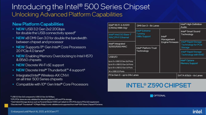 Intel Rocket Lake - oficjalna prezentacja 11 generacji procesorów dla komputerów, opartych na architekturze Cypress Cove [nc1]