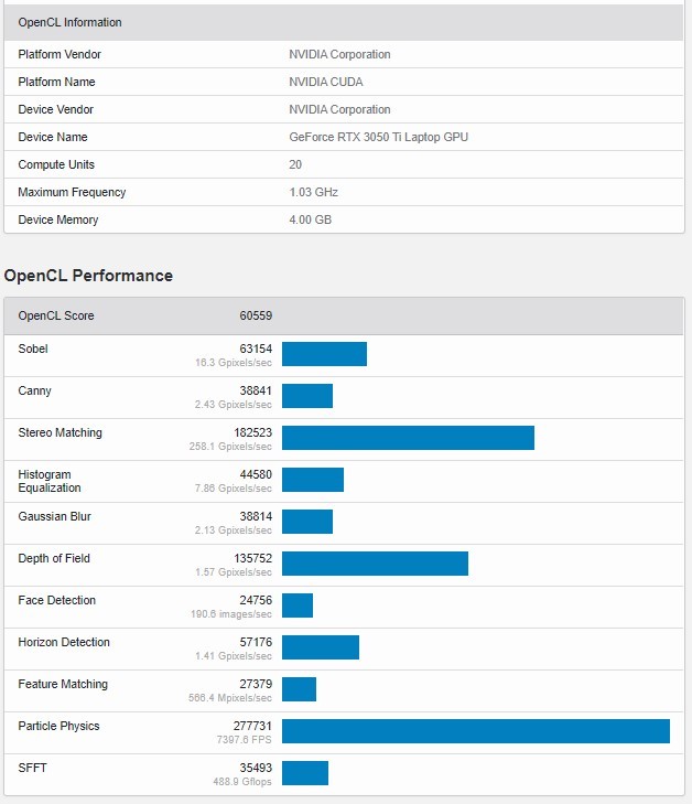 NVIDIA GeForce RTX 3050 Ti Laptop GPU - częściowa specyfikacja układu Ampere, opartego na rdzeniu graficznym GA107 [2]