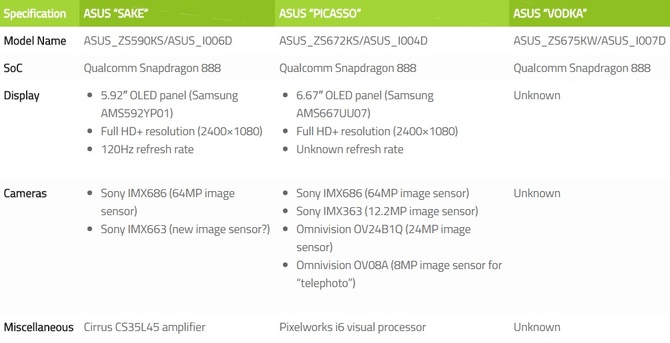 ASUS ZenFone 8 Mini z 5,9-calowym ekranem 120 Hz coraz bliżej. W drodze są także dwa inne flagowce tego producenta [2]