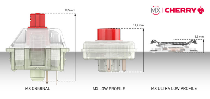 Cherry MX Ultra Low Profile - Nowe przełączniki mechaniczne do klawiatur o ultraniskim profilu i laptopów [1]