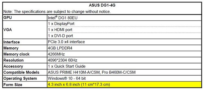 Karta graficzna ASUS DG1 oparta na architekturze Intel Xe będzie kompatybilna tylko z dwiema płytami głównymi ASUS [3]