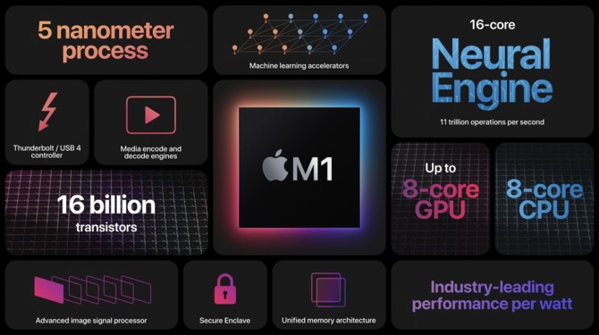 Procesor Apple M1 nieznacznie wyprzedził układ Intel Core i7-11700K w PassMarku w teście jednego wątku [1]