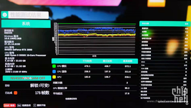 NVIDIA GeForce RTX 3090 z technologią Resizable BAR osiąga nieznacznie lepsze wyniki w niektórych grach [5]