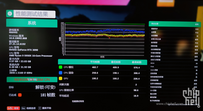 NVIDIA GeForce RTX 3090 z technologią Resizable BAR osiąga nieznacznie lepsze wyniki w niektórych grach [6]