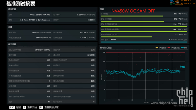 NVIDIA GeForce RTX 3090 z technologią Resizable BAR osiąga nieznacznie lepsze wyniki w niektórych grach [7]