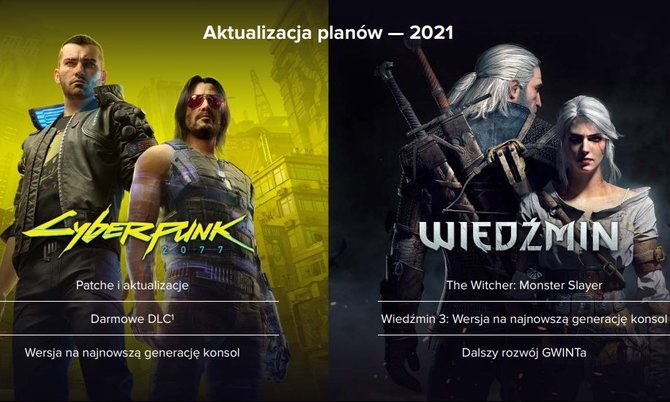 CD Projekt RED w najbliższych latach: Nowe gry AAA, Wiedźmin 3 na nowe konsole i studio w Vancouver. Co z multiplayerem dla CP77? [1]