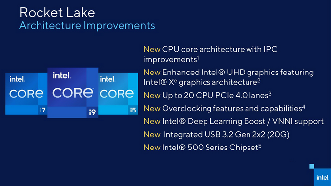 Ruszyła sprzedaż procesorów Intel Core 11 generacji w sklepie morele.net. Rocket Lake dostępne w zestawach promocyjnych [nc1]