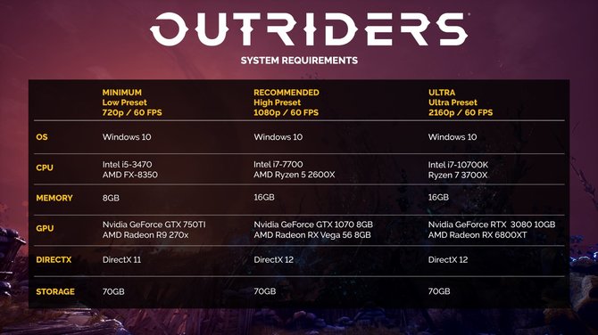 Outriders – premiera i zaktualizowane wymagania sprzętowe wersji PC. Gra na konsoli trafi dziś do Xbox Game Pass [2]