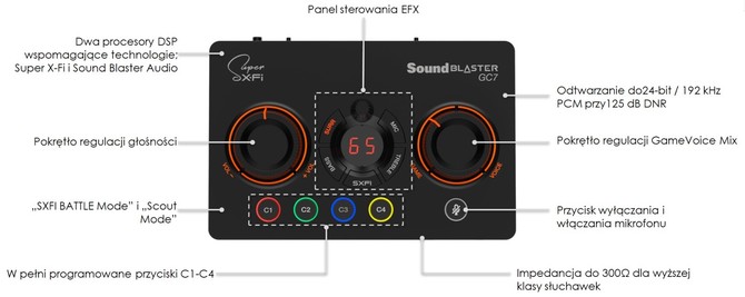 Creative wprowadza do Europy nową linię zewnętrznych kart dźwiękowych. Pierwszy model to Sound Blaster GC7 [3]