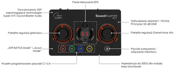 Creative wprowadza do Europy nową linię zewnętrznych kart dźwiękowych. Pierwszy model to Sound Blaster GC7 [3]