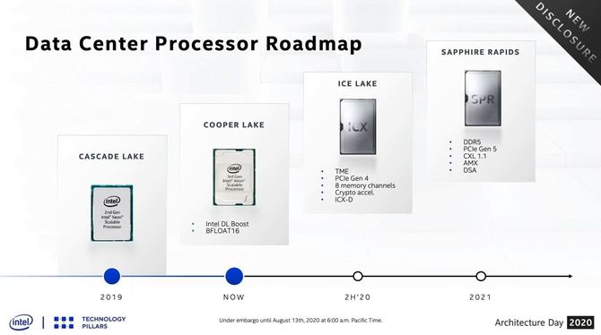 Intel Sapphire Rapids - informacje o serwerowych procesorach Golden Cove. Maksymalnie 56 rdzeni na socket i TDP 350 W [4]