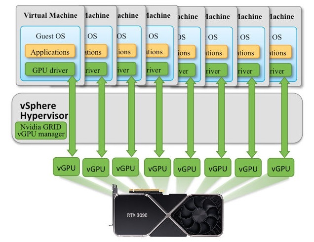 Karty graficzne NVIDIA GeForce mogą zostać wykorzystane do wirtualizacji - odkryto prosty sposób na odblokowanie funkcji  [2]