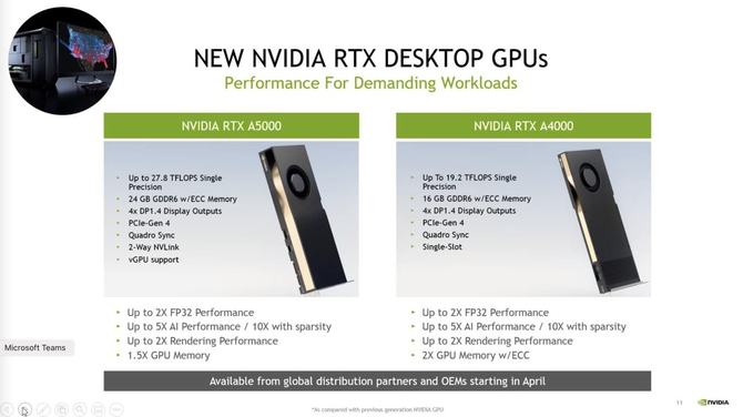 NVIDIA RTX A2000, RTX A3000, RTX A4000 oraz RTX A5000 - nowe desktopowe i mobilne karty Ampere dla stacji roboczych [6]