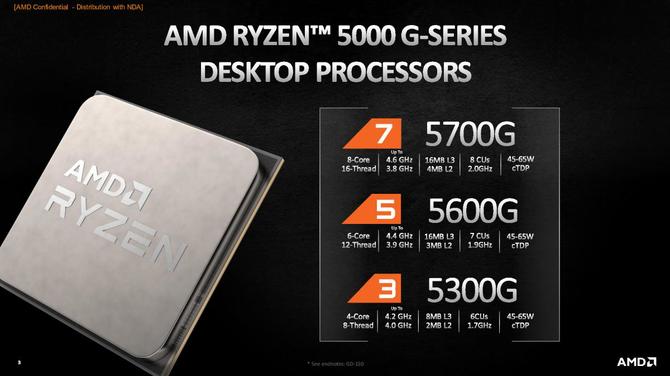 AMD Ryzen 3 5300G, Ryzen 5 5600G i Ryzen 7 5700G - debiut procesorów APU Cezanne dla desktopów, niestety tylko dla OEM [2]