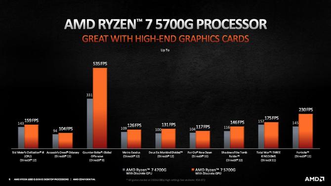 AMD Ryzen 3 5300G, Ryzen 5 5600G i Ryzen 7 5700G - debiut procesorów APU Cezanne dla desktopów, niestety tylko dla OEM [4]