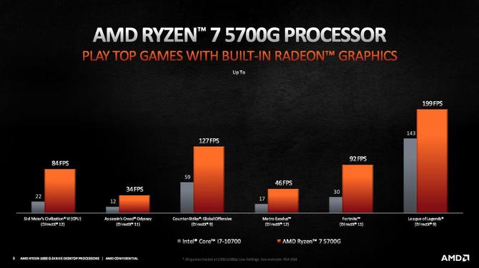 AMD Ryzen 3 5300G, Ryzen 5 5600G i Ryzen 7 5700G - debiut procesorów APU Cezanne dla desktopów, niestety tylko dla OEM [5]