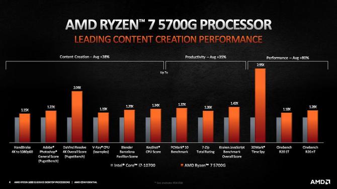AMD Ryzen 3 5300G, Ryzen 5 5600G i Ryzen 7 5700G - debiut procesorów APU Cezanne dla desktopów, niestety tylko dla OEM [6]