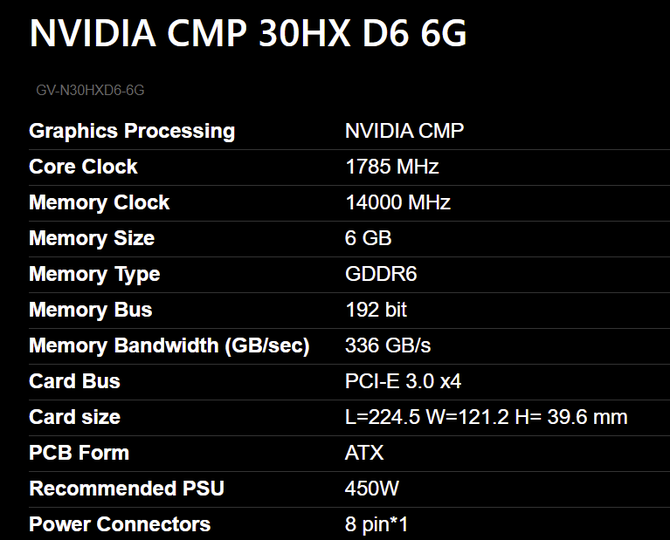 Gigabyte CMP 30HX - Wszystko o układzie graficznym NVIDIA TU116 przeznaczonym do kopania kryptowalut [6]
