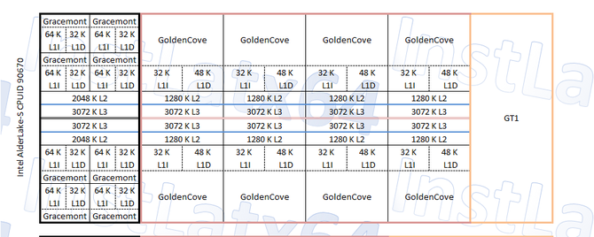 Intel Alder Lake - nowe informacje na temat budowy procesorów Alder Lake-S, Alder Lake-P oraz Alder Lake-M [2]