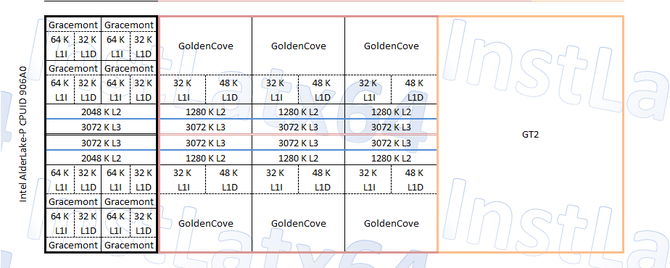 Intel Alder Lake - nowe informacje na temat budowy procesorów Alder Lake-S, Alder Lake-P oraz Alder Lake-M [3]