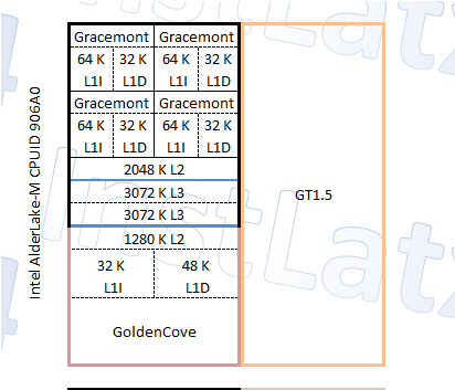 Intel Alder Lake - nowe informacje na temat budowy procesorów Alder Lake-S, Alder Lake-P oraz Alder Lake-M [4]