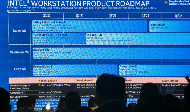 Intel Alder Lake-S - debiut procesorów możliwy już w Q3 2021? Wyciekły slajdy z zamkniętej konferencji [2]