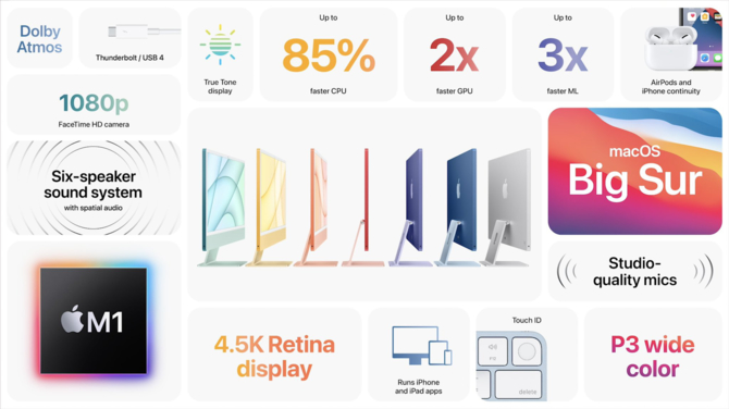 Nowy Apple iMac z chipem M1 – zróżnicowana kolorystyka, 24-calowy wyświetlacz 4,5K Retina i braki w kluczowych portach [3]