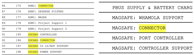 Apple MacBook Pro 2021 z M1 zostanie pozbawiony paska TouchBar. Otrzyma za to HDMI, czytnik kart SD oraz MagSafe [3]