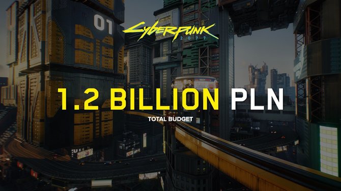 Cyberpunk 2077 sprzedał się w 2020 roku w prawie 14 mln sztuk. Znamy również budżet gry studia CD Projekt RED [3]