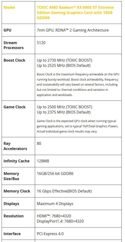 Sapphire Radeon RX 6900 XT TOXIC Extreme Edition - nowa karta graficzna dla entuzjastów. Na pokładzie rdzeń Navi 21 XTXH [1]