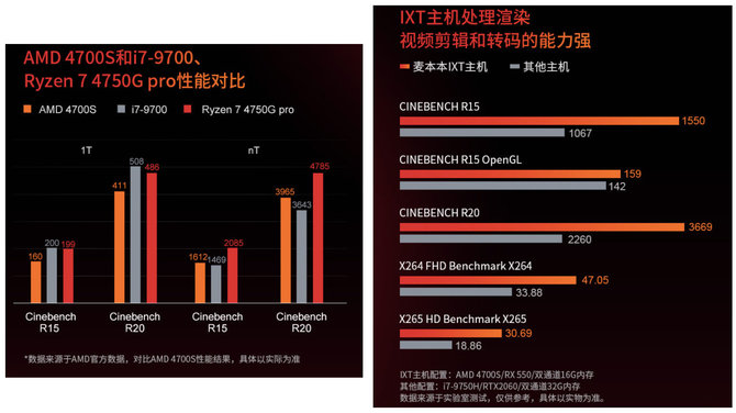 AMD 4700S - nowy układ APU w ofercie jednego z chińskich sprzedawców. Prawdopodobnie pochodzi z Xboksa Series X|S [4]