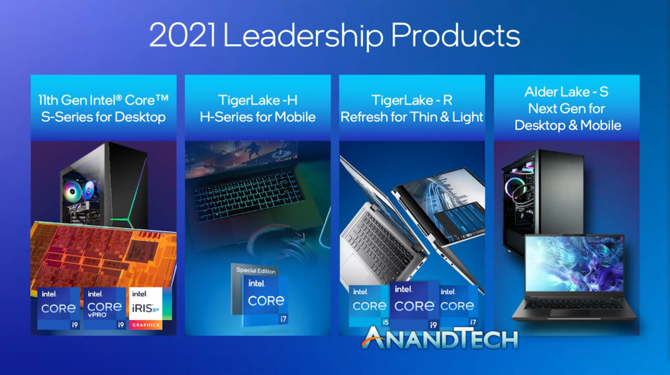 Intel Tiger Lake-R Refresh - producent potwierdza debiut odświeżonych procesorów dla ultrabooków w 2021 roku [2]