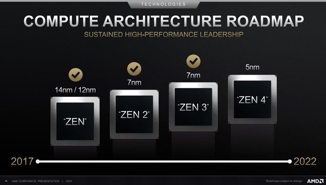 AMD Ryzen serii 7000 - konsumenckie procesory Zen 4 z rodziny Raphael mogą zadebiutować dopiero w Q4 2022 [2]